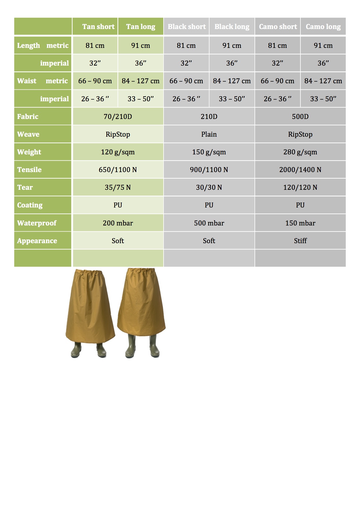 rainkiltcomparison-chart-tan.jpg